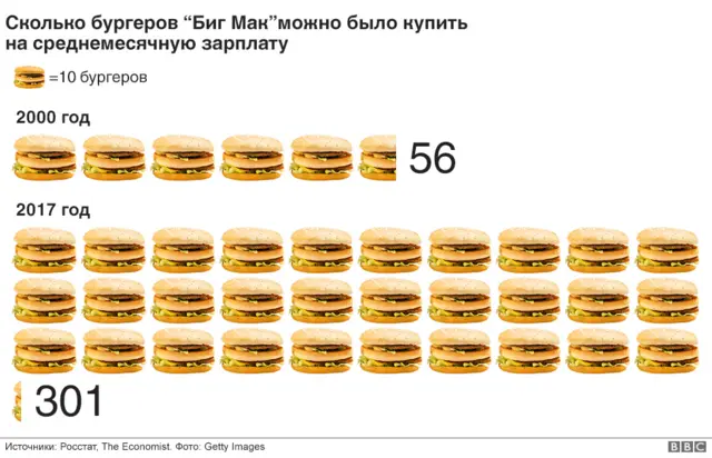 Бигмаки