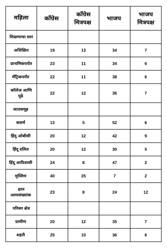तक्ता 