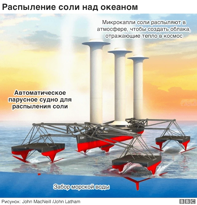 график 1