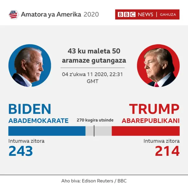 Uko bihagaze ubu...birakomeza guhinduka...