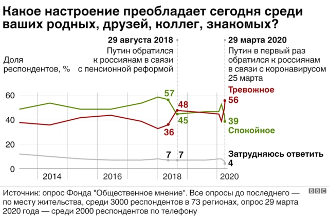 Рейтинг Путина-2