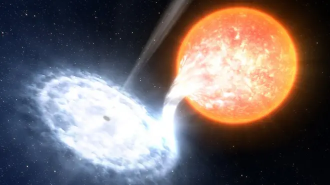 Cette découverte découle d'une binaire à rayons X : une étoile à neutrons ou un trou noir aspirant le gaz d'une étoile compagne.