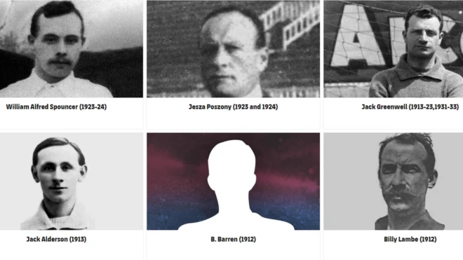 A list of Barcelona's first managers
