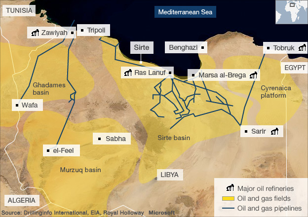 Libya, oil