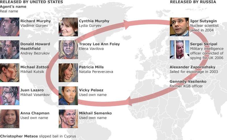 infographic of Russia US spy swap