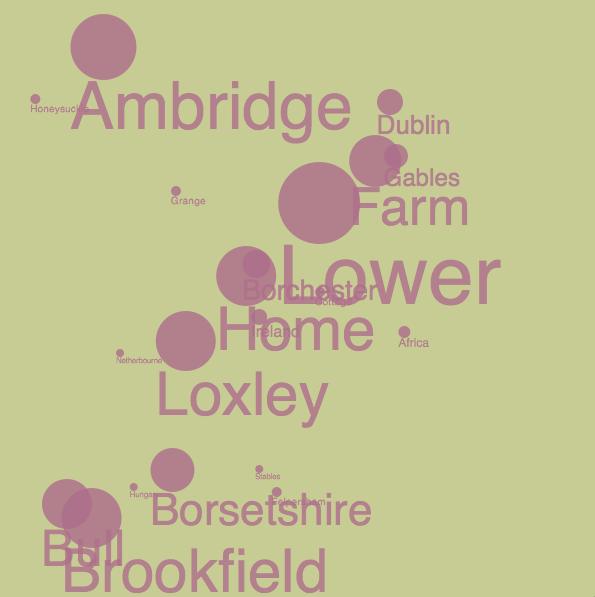 places_visualisation.png