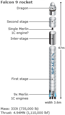 Falcon9 graphic