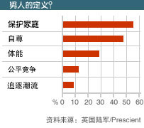 图表