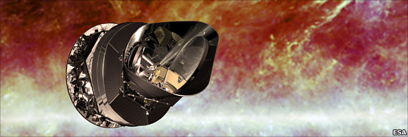 Planck telescope