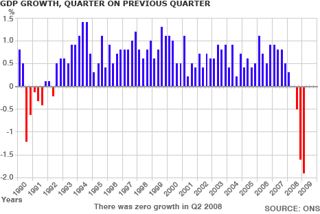 gdp growth