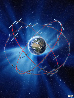 Galileo schematic