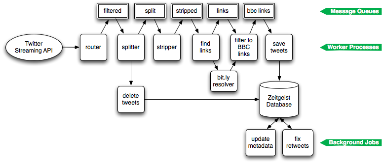 pipeline.png