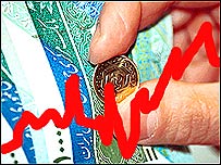 منحنی بورس