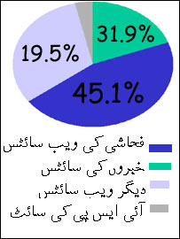 پاکستان میں انٹرنیٹ کا رجحان